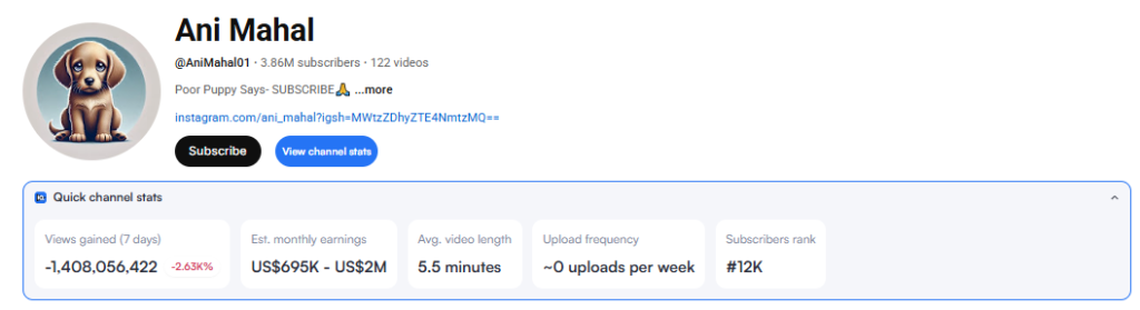 Ani Mahal Earning Stats