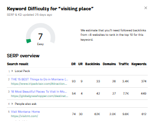 Claude AI to write SEO-Optimized Content