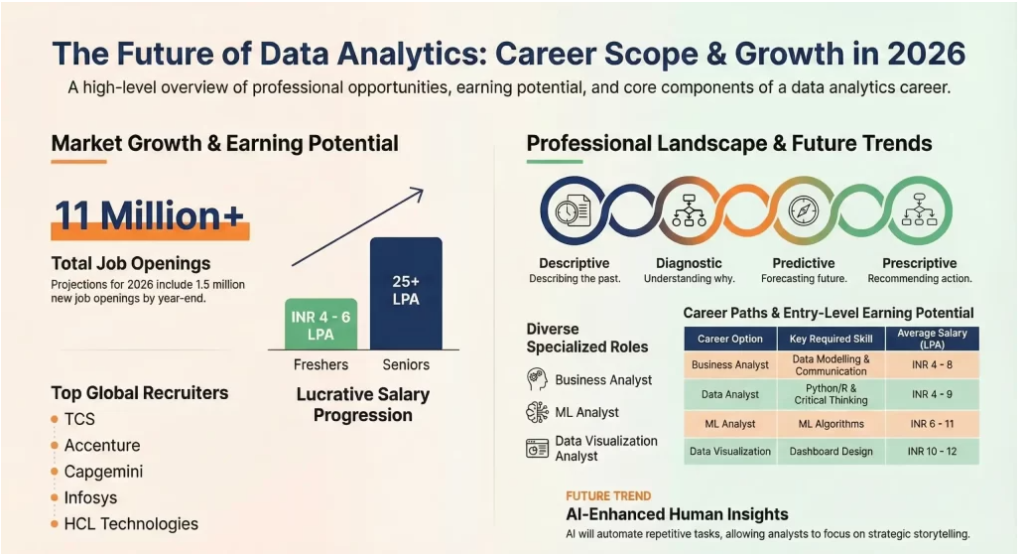 Career Scope and growth for Data Analytics Freelancing in 2026